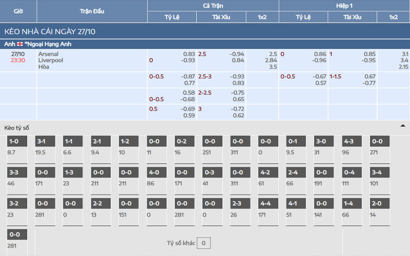 Nhận định kèo Arsenal vs Liverpool