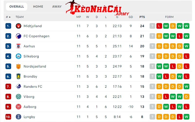 Động lực cạnh tranh